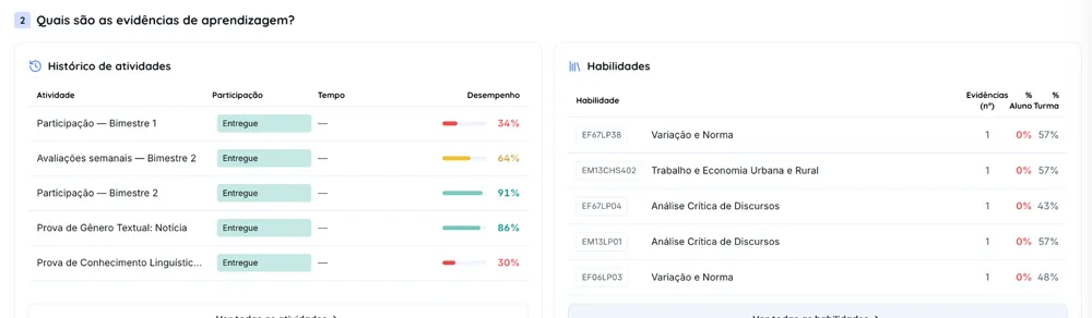 Histórico de atividades e habilidades da BNCC do aluno